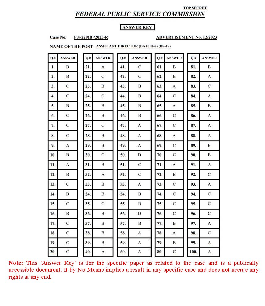 Assistant Director IB FPSC Answer Key