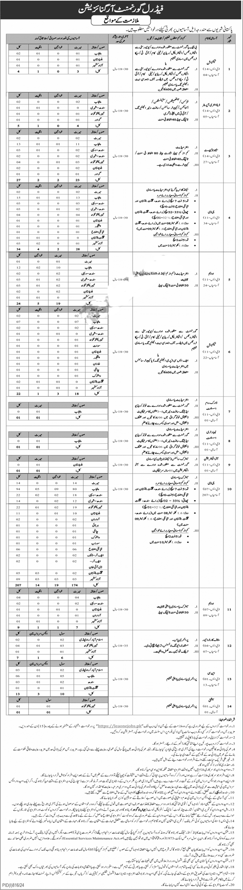 Www.Leaone.Gov.Pk Login Portal 2024 @IB gov pk Jobs 2024